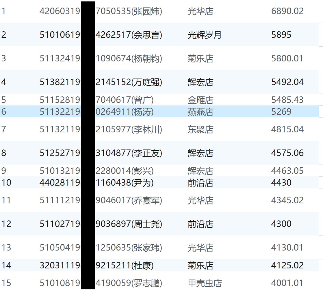 世友(yǒu)網吧(ba)2016年度（10月-12月）元旦超級會(huì)員回饋活動名單揭曉